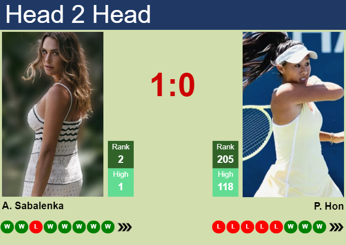 H2H, Prediction Of Aryna Sabalenka Vs Priscilla Hon At The U.S. Open ...