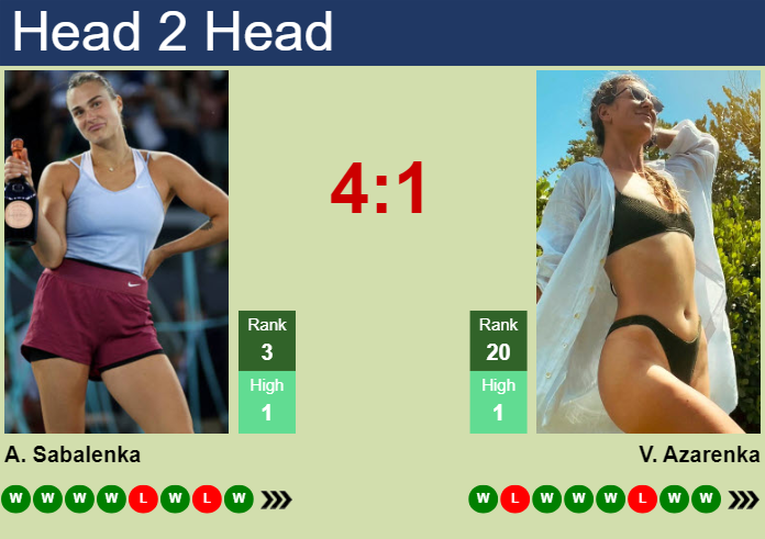 H2H, prediction of Aryna Sabalenka vs Victoria Azarenka in Washington with odds, preview, pick | 2nd August 2024