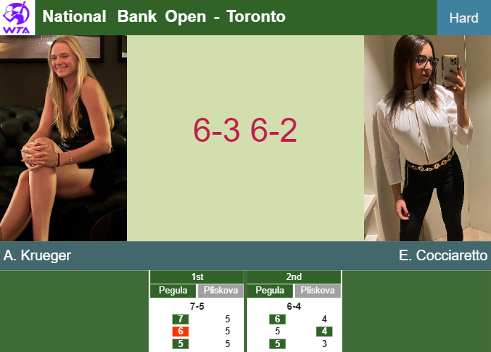 Relentless Ashlyn Krueger crushes Cocciaretto in the 1st round to play vs Annie Fernandez at the National Bank Open – TORONTO RESULTS