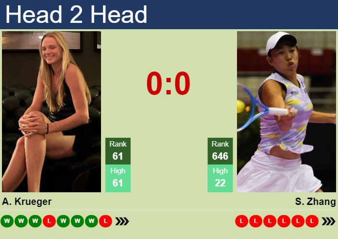 H2H, prediction of Ashlyn Krueger vs Shuai Zhang at the U.S. Open with odds, preview, pick | 27th August 2024