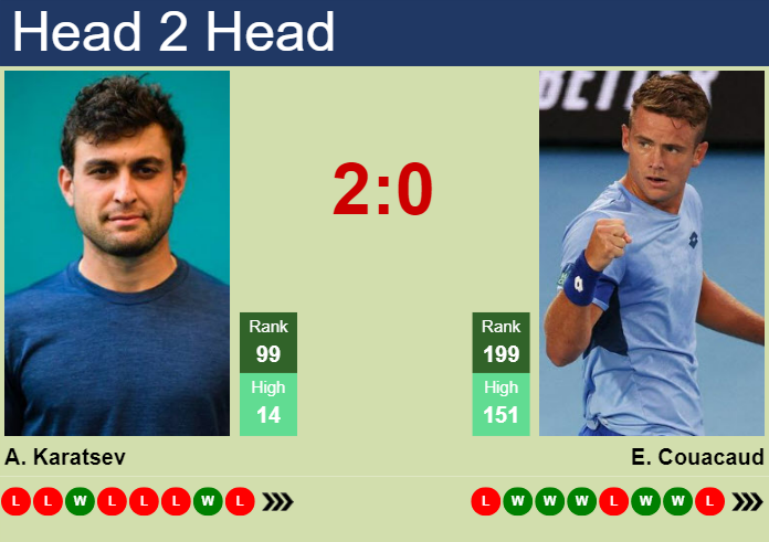 H2H, prediction of Aslan Karatsev vs Enzo Couacaud at the U.S. Open with odds, preview, pick | 20th August 2024