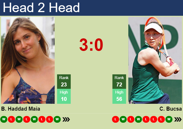 H2H, prediction of Beatriz Haddad Maia vs Cristina Bucsa in Cleveland with odds, preview, pick | 21st August 2024