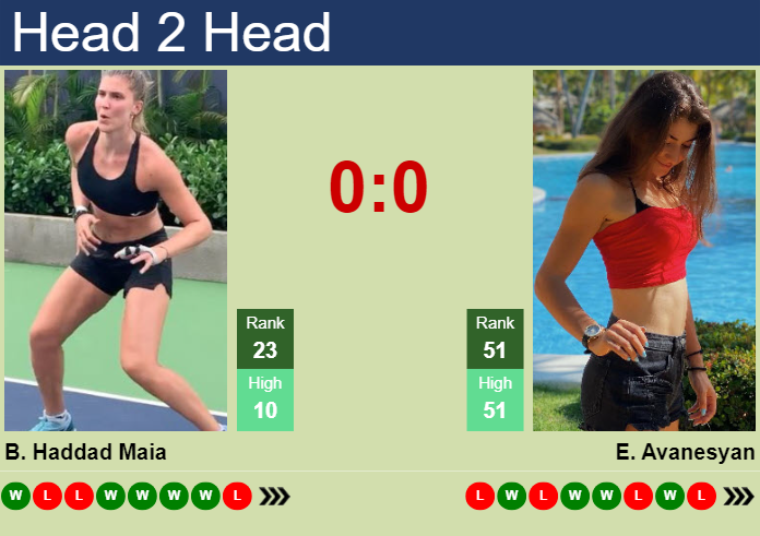 H2H, prediction of Beatriz Haddad Maia vs Elina Avanesyan at the U.S. Open with odds, preview, pick | 27th August 2024