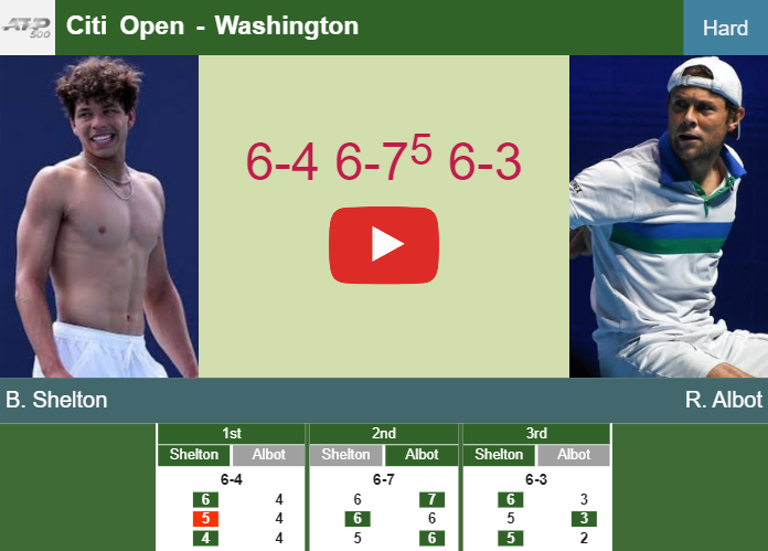 Prediction And Head To Head Ben Shelton Vs. Radu Albot Hyutt7yp6e Prediction and head to head Ben Shelton vs. Radu Albot