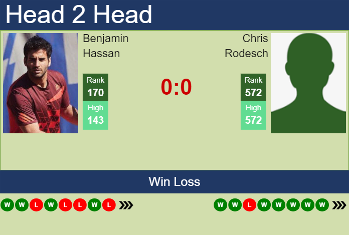 H2H, prediction of Benjamin Hassan vs Chris Rodesch in Bonn Challenger with odds, preview, pick | 5th August 2024