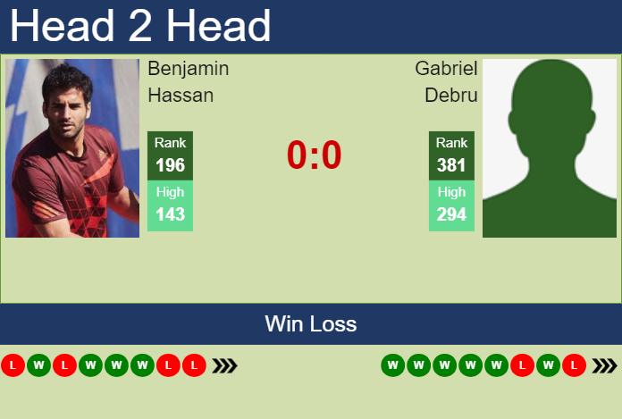 H2H, prediction of Benjamin Hassan vs Gabriel Debru in Como Challenger with odds, preview, pick | 27th August 2024