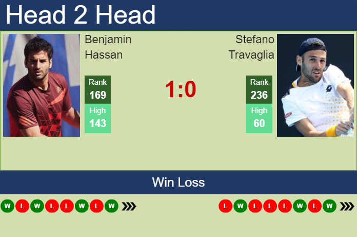 H2H, prediction of Benjamin Hassan vs Stefano Travaglia in Bonn Challenger with odds, preview, pick | 7th August 2024