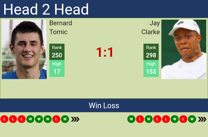 H2H, prediction of Bernard Tomic vs Jay Clarke in Santo Domingo Challenger with odds, preview, pick | 14th August 2024