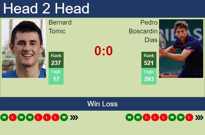 H2H, prediction of Bernard Tomic vs Pedro Boscardin Dias in Bogota Challenger with odds, preview, pick | 6th August 2024