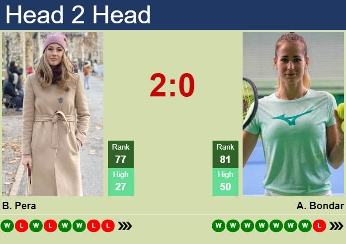 H2H, prediction of Bernarda Pera vs Anna Bondar at the U.S. Open with odds, preview, pick | 27th August 2024