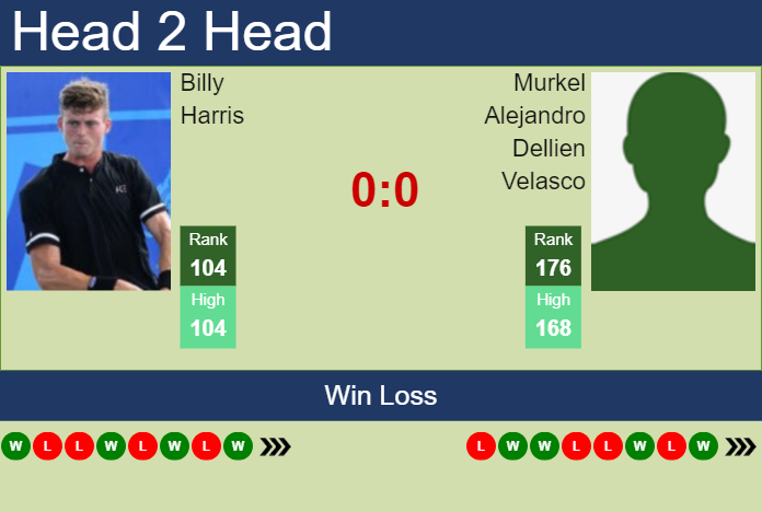 H2H, prediction of Billy Harris vs Murkel Alejandro Dellien Velasco at the U.S. Open with odds, preview, pick | 21st August 2024