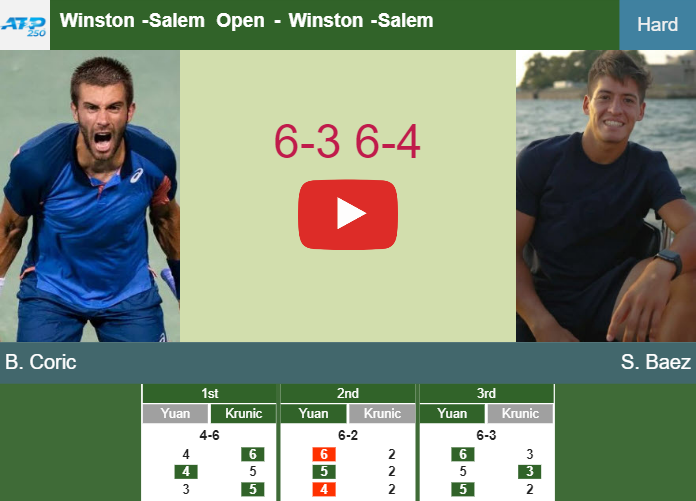 Borna Coric shocks Baez in the 2nd round to battle vs Hijikata at the Winston. HIGHLIGHTS – SALEM OPEN RESULTS