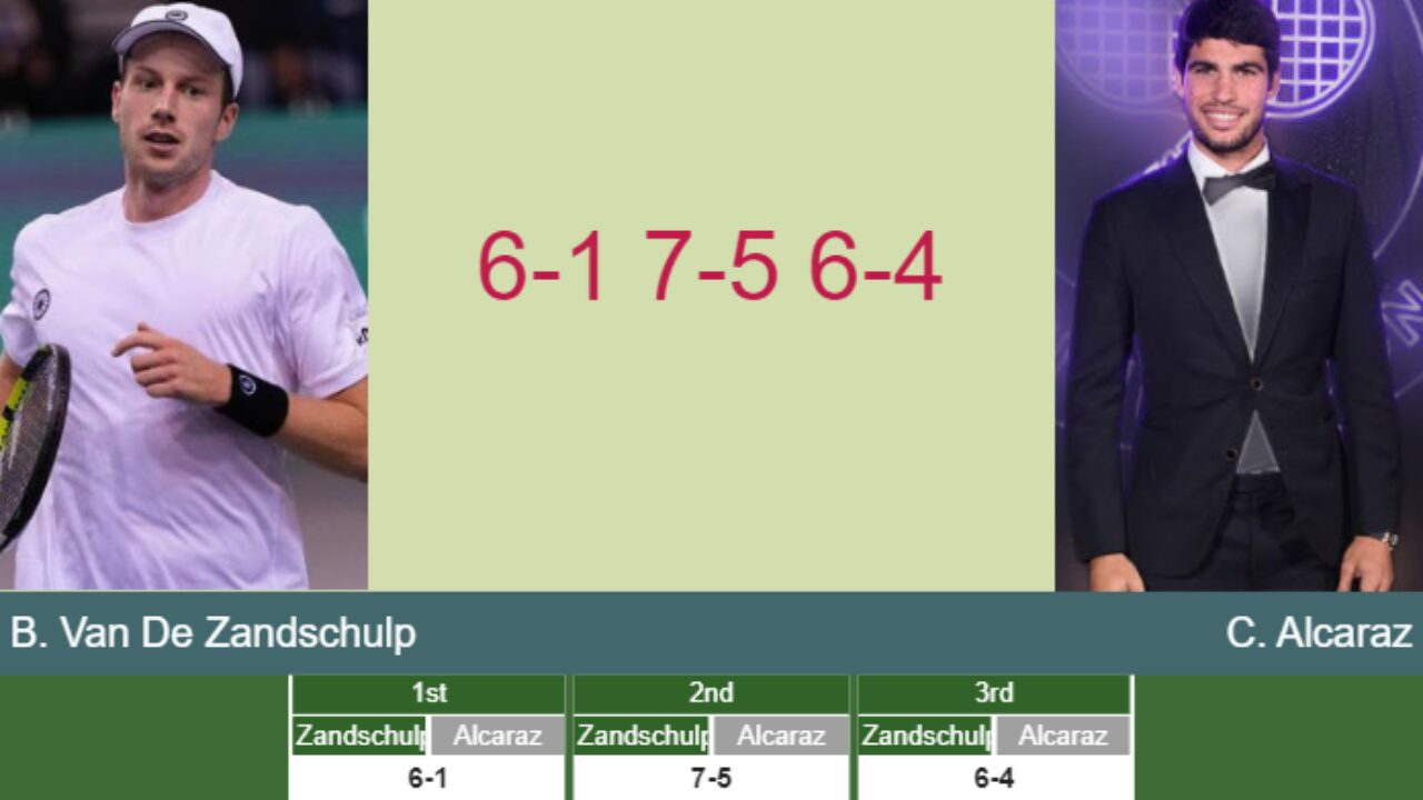 LIVE UPDATES. Botic Van De Zandschulp surprises Alcaraz in the 2nd round to  battle vs Draper - U.S. OPEN RESULTS - Tennis Tonic - News, Predictions,  H2H, Live Scores, stats