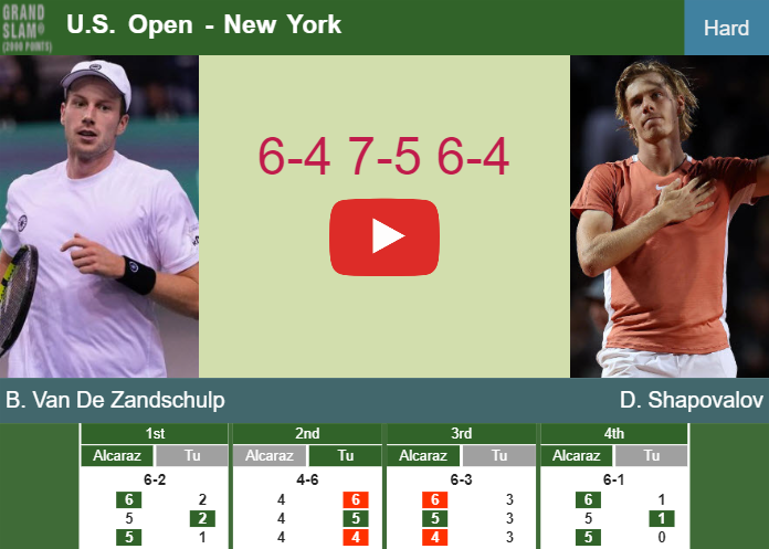 Botic Van De Zandschulp gets by Shapovalov in the 1st round to set up a clash vs Alcaraz. HIGHLIGHTS – U.S. OPEN RESULTS