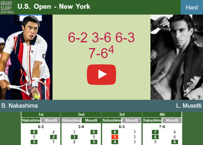 Brandon Nakashima upsets Musetti in the 3rd round – U.S. OPEN RESULTS. HIGHLIGHTS, INTERVIEW