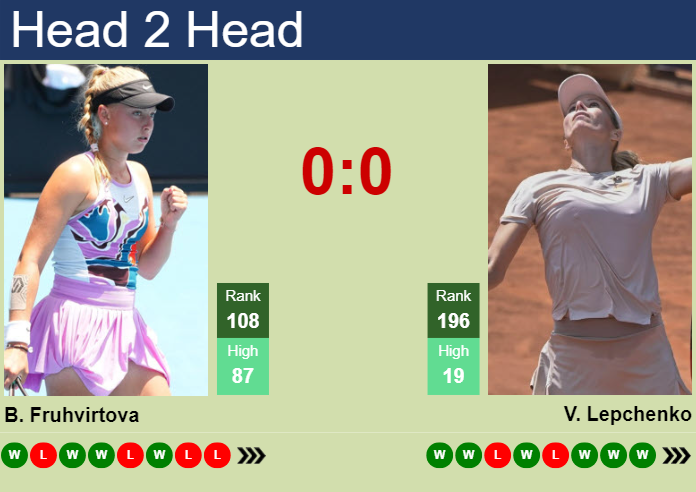 H2H, prediction of Brenda Fruhvirtova vs Varvara Lepchenko at the U.S. Open with odds, preview, pick | 27th August 2024