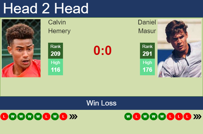 H2H, prediction of Calvin Hemery vs Daniel Masur in Bonn Challenger with odds, preview, pick | 6th August 2024