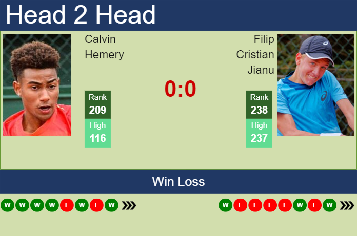 H2H, prediction of Calvin Hemery vs Filip Cristian Jianu in Bonn Challenger with odds, preview, pick | 8th August 2024