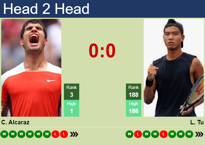 Carlos Alcaraz vs. Li Tu U.S. Open
