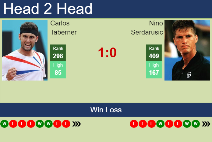 H2H, prediction of Carlos Taberner vs Nino Serdarusic in Cordenons Challenger with odds, preview, pick | 6th August 2024