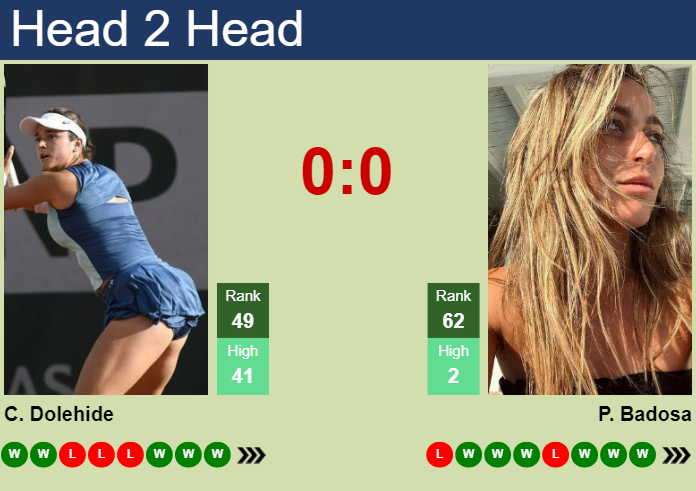 H2H, prediction of Caroline Dolehide vs Paula Badosa Gibert in Washington with odds, preview, pick | 3rd August 2024