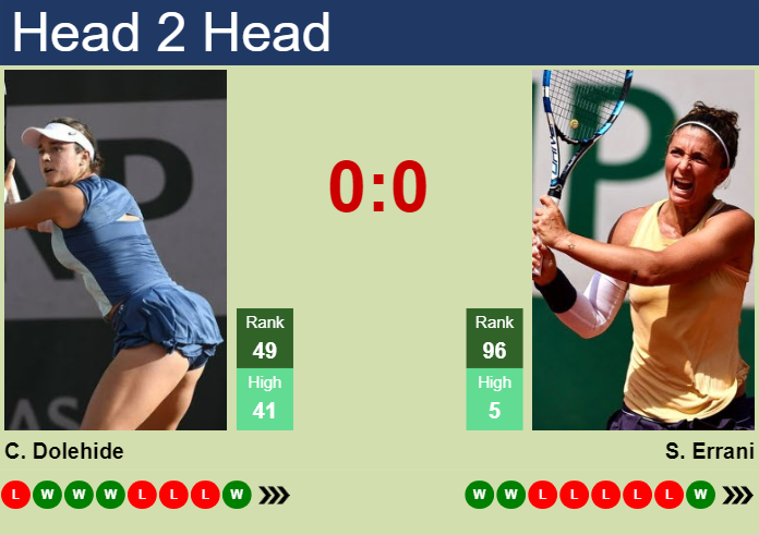 H2H, prediction of Caroline Dolehide vs Sara Errani at the U.S. Open with odds, preview, pick | 29th August 2024