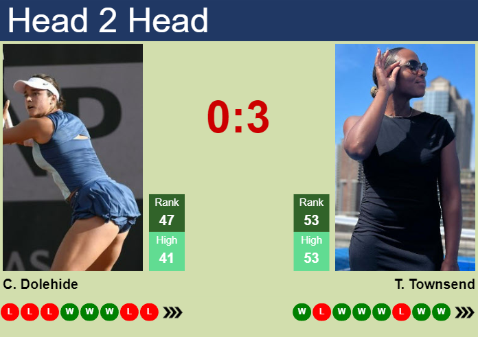 H2H, prediction of Caroline Dolehide vs Taylor Townsend in Cincinnati with odds, preview, pick | 14th August 2024