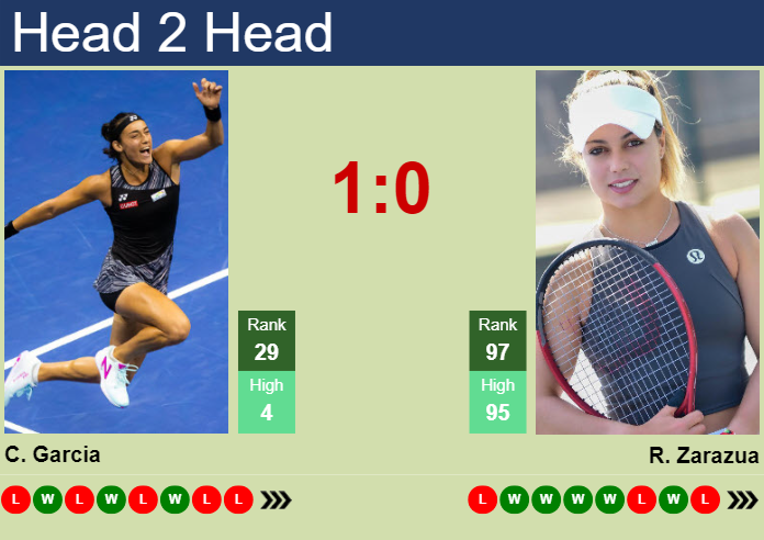 H2H, prediction of Caroline Garcia vs Renata Zarazua at the U.S. Open with odds, preview, pick | 27th August 2024