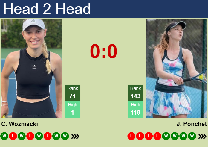 H2H, prediction of Caroline Wozniacki vs Jessika Ponchet at the U.S. Open with odds, preview, pick | 31st August 2024