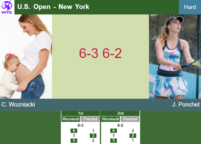 LIVE UPDATES. Caroline Wozniacki rolls past Ponchet in the 3rd round – U.S. OPEN RESULTS