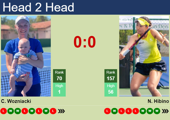 H2H, prediction of Caroline Wozniacki vs Nao Hibino at the U.S. Open with odds, preview, pick | 27th August 2024