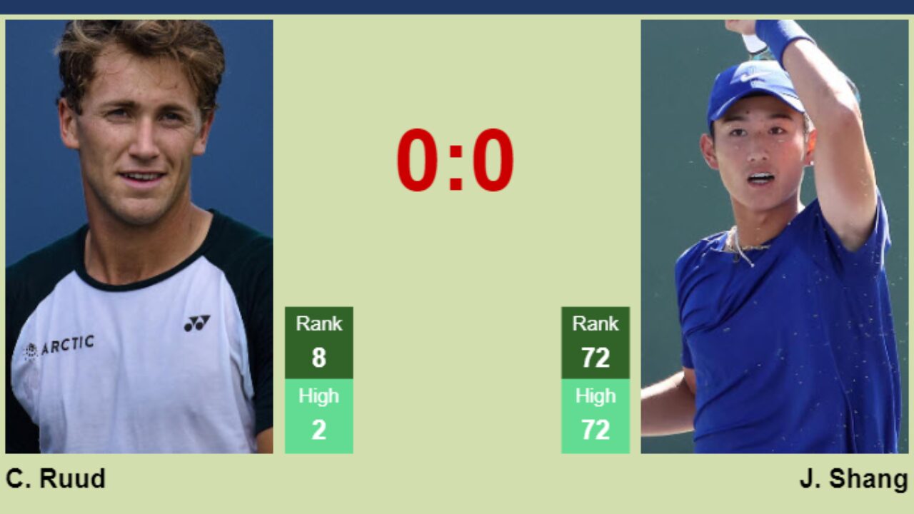 Ruud vs Zhang Prediction: Preview, Analysis and Head-to-Head