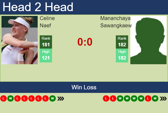 H2H, prediction of Celine Naef vs Mananchaya Sawangkaew at the U.S. Open with odds, preview, pick | 21st August 2024