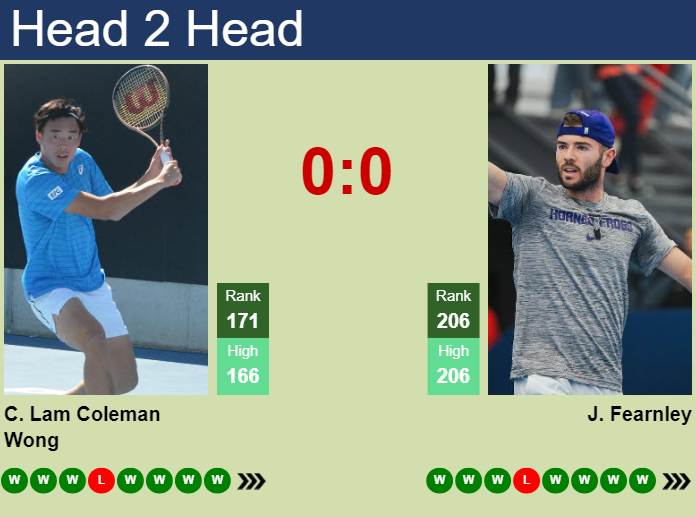 H2H, prediction of Chak Lam Coleman Wong vs Jacob Fearnley in Lincoln Challenger with odds, preview, pick | 11th August 2024