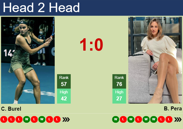 H2H, prediction of Clara Burel vs Bernarda Pera in Cleveland with odds, preview, pick | 19th August 2024