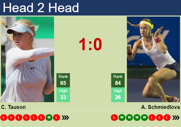 H2H, prediction of Clara Tauson vs Anna Schmiedlova at the U.S. Open with odds, preview, pick | 27th August 2024