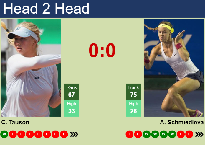 H2H, prediction of Clara Tauson vs Anna Schmiedlova in Cleveland with odds, preview, pick | 19th August 2024