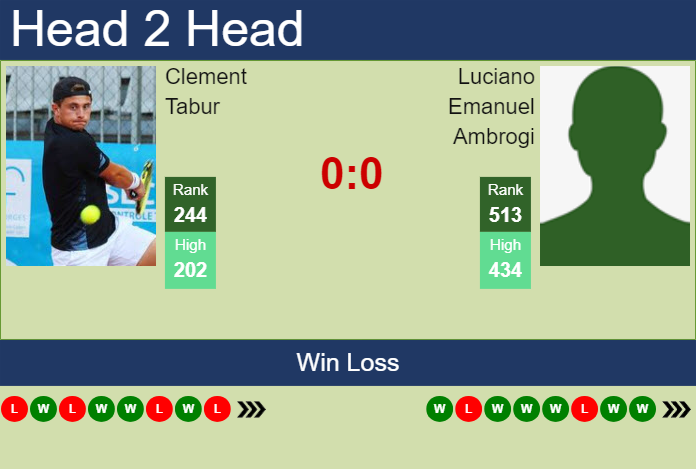 H2H, prediction of Clement Tabur vs Luciano Emanuel Ambrogi in Todi Challenger with odds, preview, pick | 13th August 2024