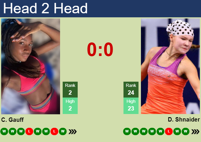 H2H, prediction of Cori Gauff vs Diana Shnaider in Toronto with odds, preview, pick | 9th August 2024