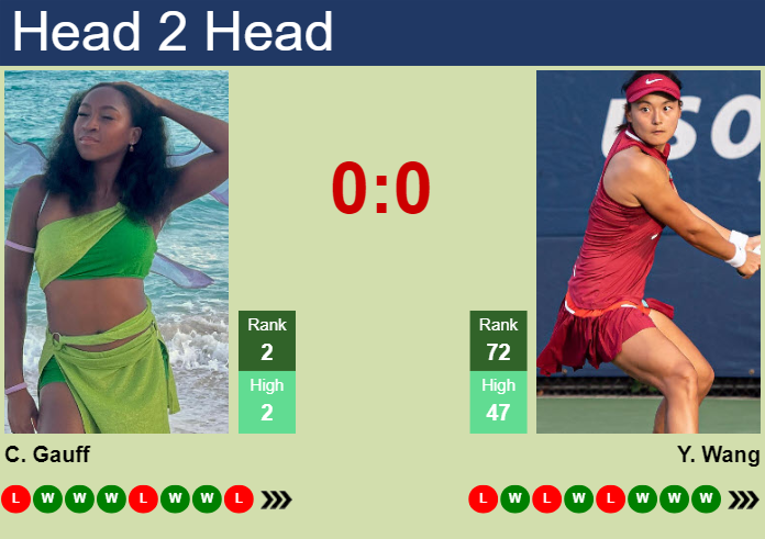 Prediction and head to head Cori Gauff vs. Yafan Wang