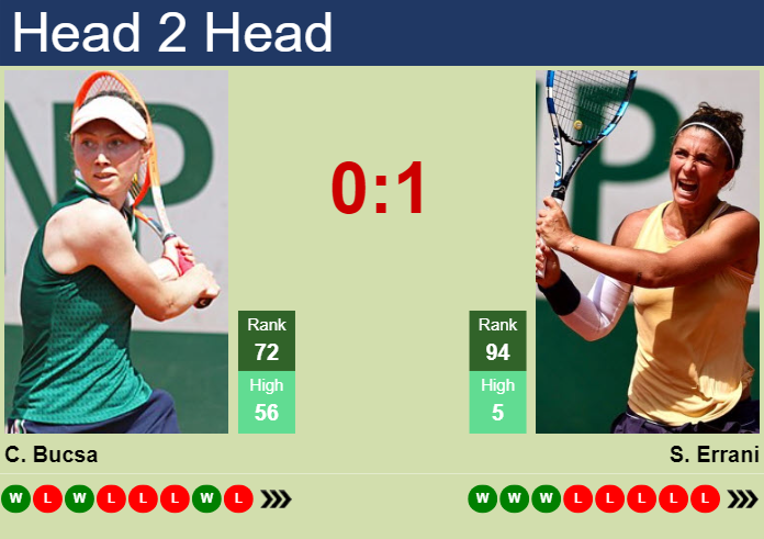 H2H, prediction of Cristina Bucsa vs Sara Errani at the U.S. Open with odds, preview, pick | 27th August 2024