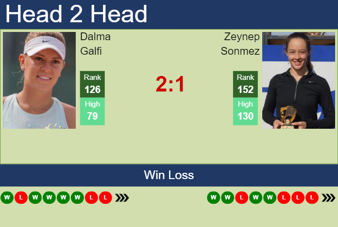 H2H, prediction of Dalma Galfi vs Zeynep Sonmez at the U.S. Open with odds, preview, pick | 19th August 2024