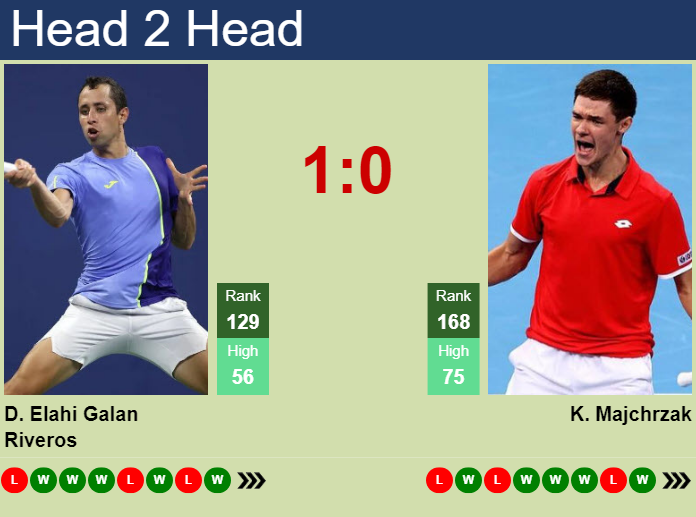 H2H, prediction of Daniel Elahi Galan vs Kamil Majchrzak at the U.S. Open with odds, preview, pick | 21st August 2024