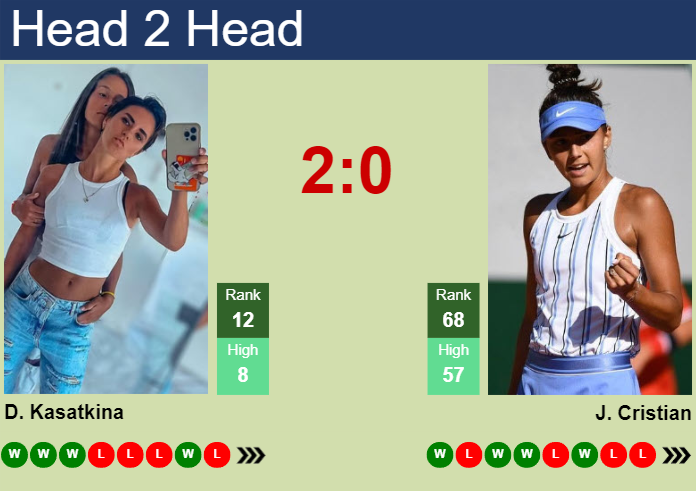 H2H, prediction of Daria Kasatkina vs Jaqueline Cristian at the U.S. Open with odds, preview, pick | 26th August 2024