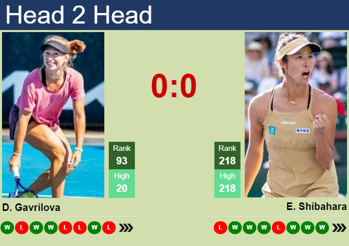 H2H, prediction of Daria Saville vs Ena Shibahara at the U.S. Open with odds, preview, pick | 27th August 2024