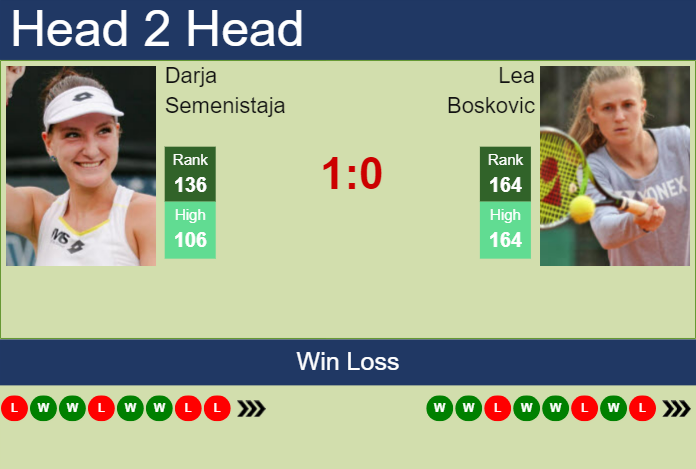 Prediction and head to head Darja Semenistaja vs. Lea Boskovic