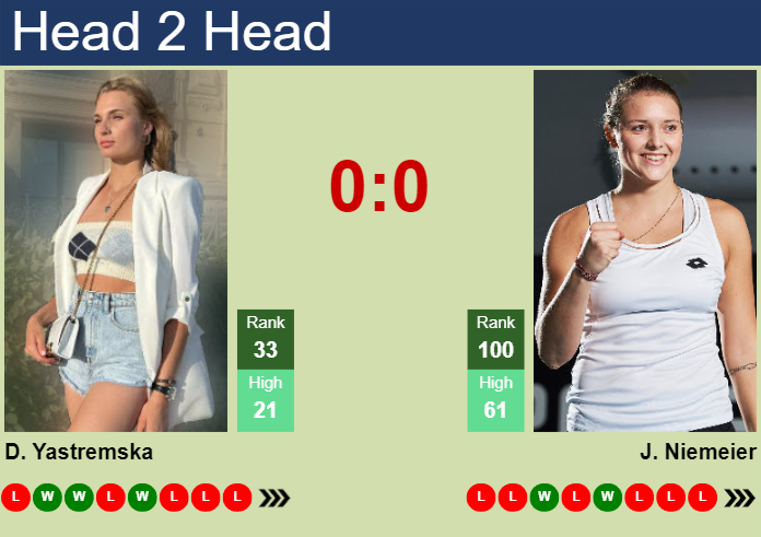 H2H, prediction of Dayana Yastremska vs Jule Niemeier at the U.S. Open with odds, preview, pick | 26th August 2024