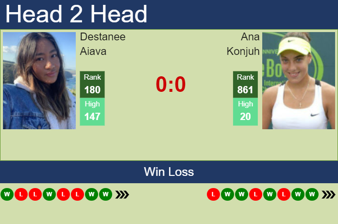 H2H, prediction of Destanee Aiava vs Ana Konjuh at the U.S. Open with odds, preview, pick | 22nd August 2024