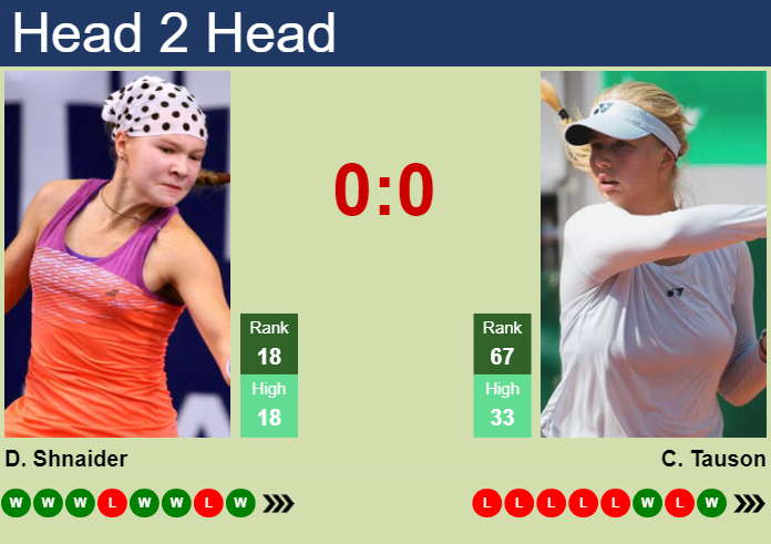 H2H, prediction of Diana Shnaider vs Clara Tauson at the U.S. Open with odds, preview, pick | 29th August 2024