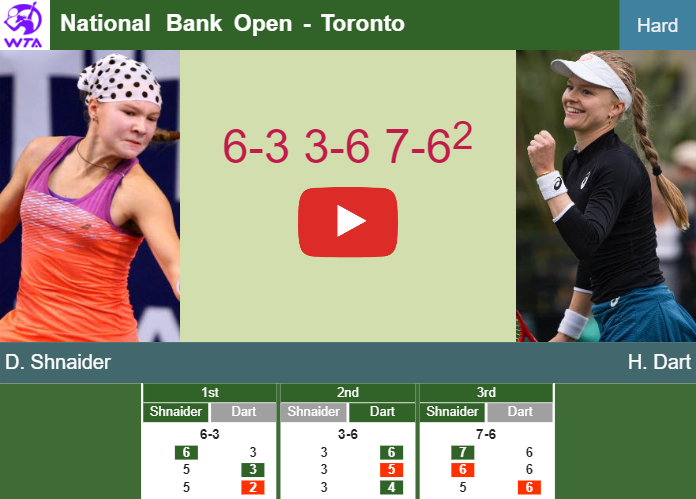 Prediction and head to head Diana Shnaider vs. Harriet Dart